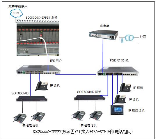 萨固密(重庆)密封系统安装光纤IPPBX程控交换机