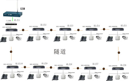  杭州地铁隧道施工光纤环网通讯电话系统（4号和2号线）
