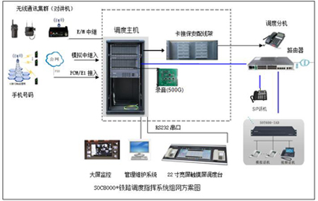 铁路调度电话系统图