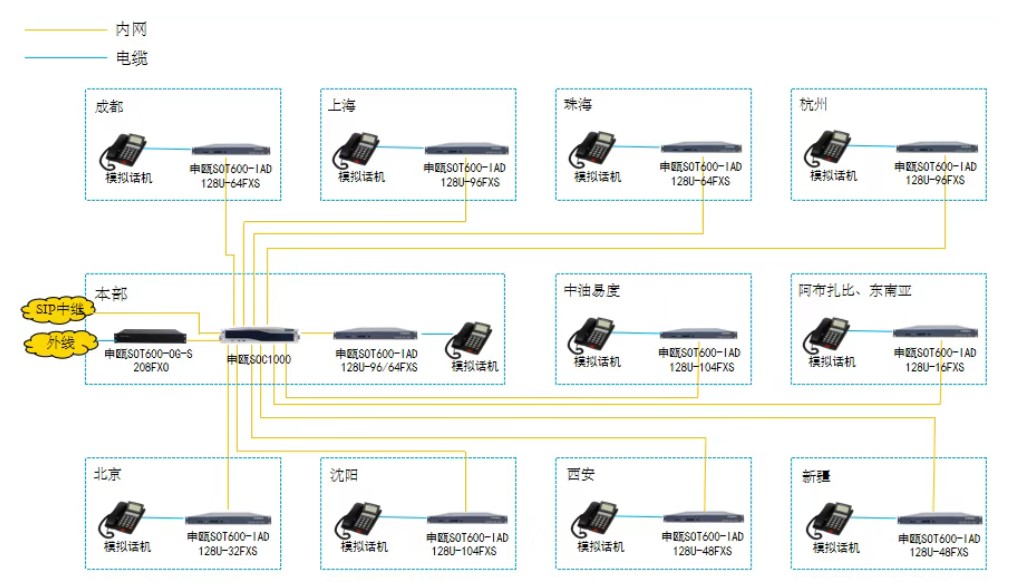 中国石油天然气管道局IP语音通信应用方案 中国石油天然气管道局IP语音通信应用方案