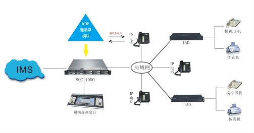 soc1000-s5软交换系统